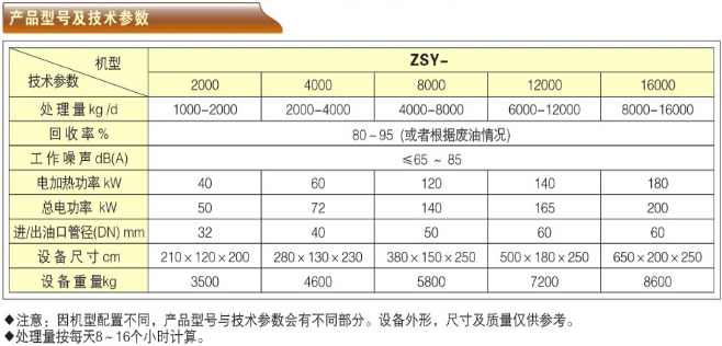 U(ni)ȼC͙C-ZSYϵЮa(chn)Ʒ̖g(sh)(sh)