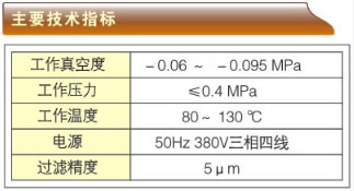 U(ni)ȼC͙C-ZSYϵҪg(sh)ָ(bio)