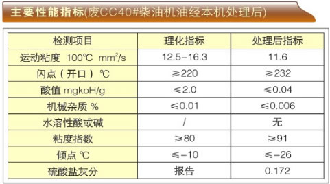 U(ni)ȼC͙C-ZSYϵҪָ(bio)